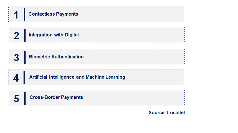 Emerging Trends in the M-Commerce Payment Market